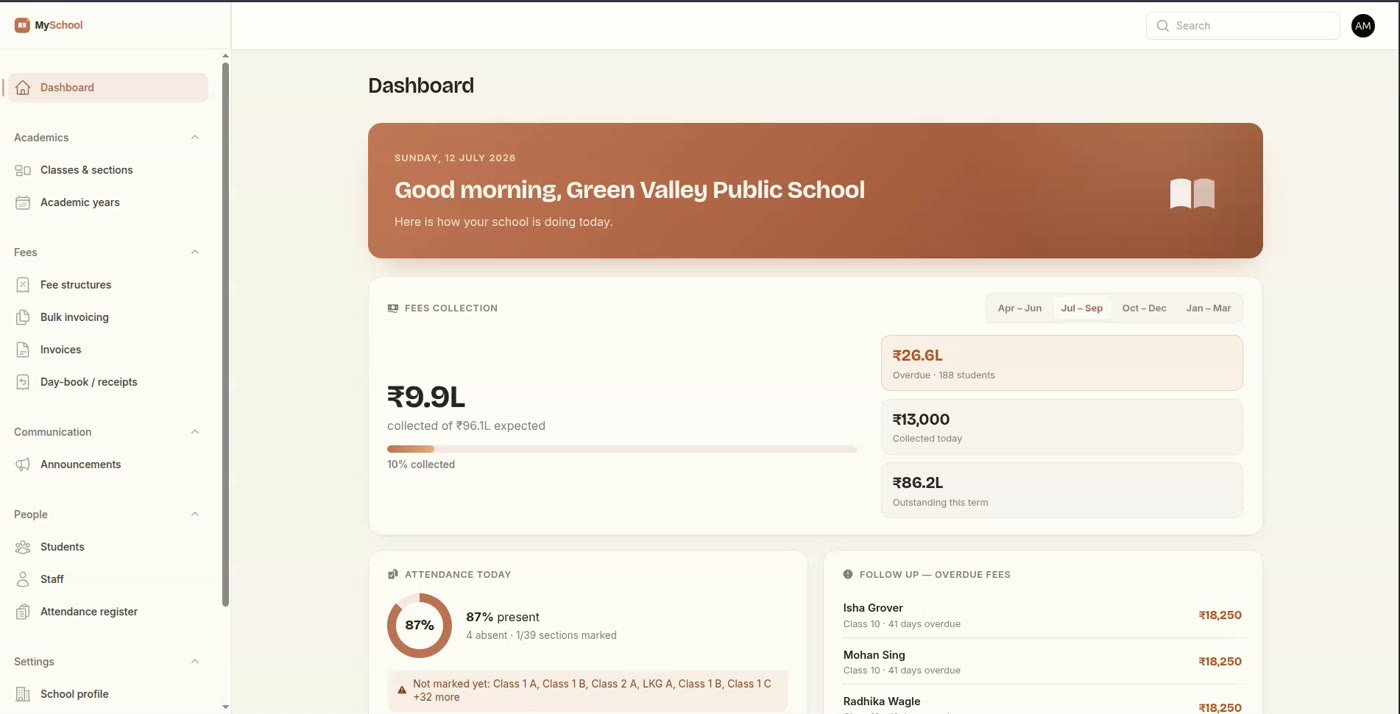Office dashboard showing today's fee collection and attendance summary
